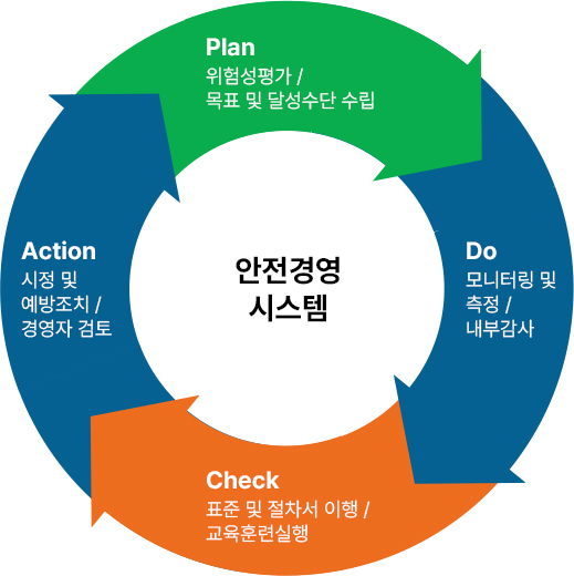 안전경영 시스템